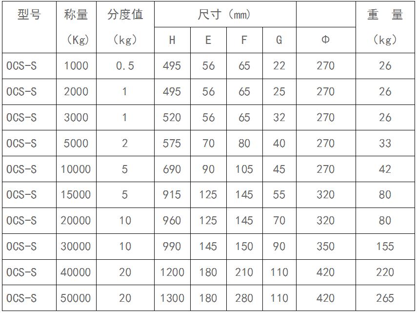 電子地磅供應商.jpg