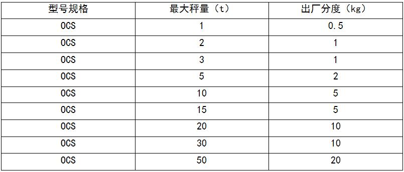 電子地磅供應商.jpg