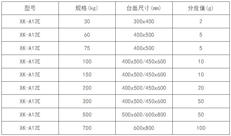 電子地磅價格.jpg