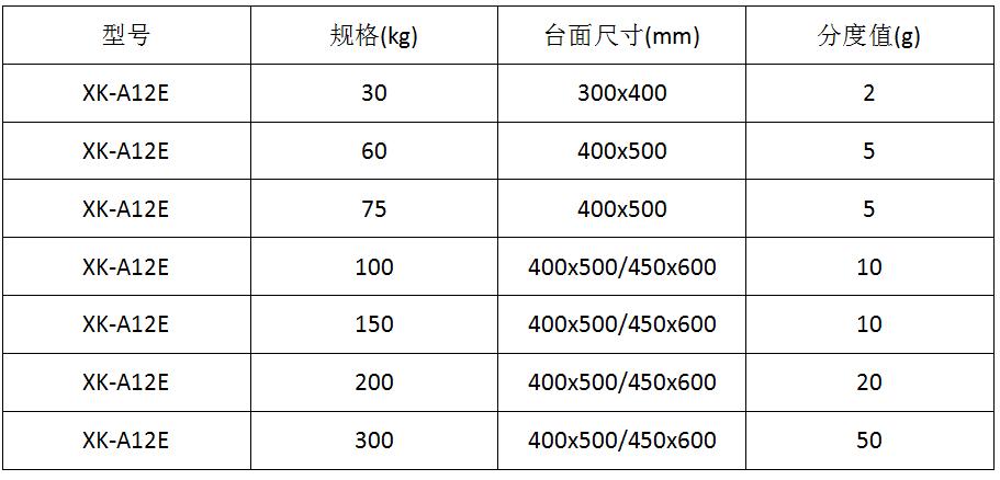 電子地磅價格.jpg